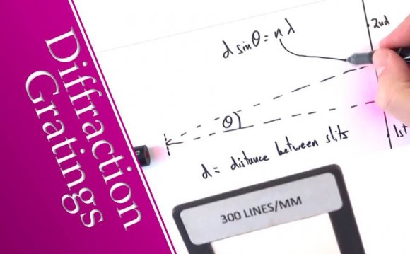 A Level Physics - Diffraction