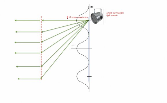 backwards Diffraction