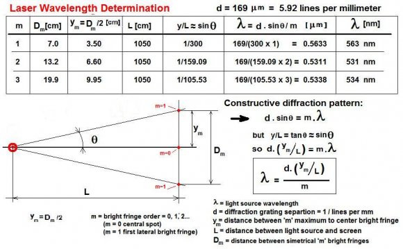 Laser Diffraction Grating