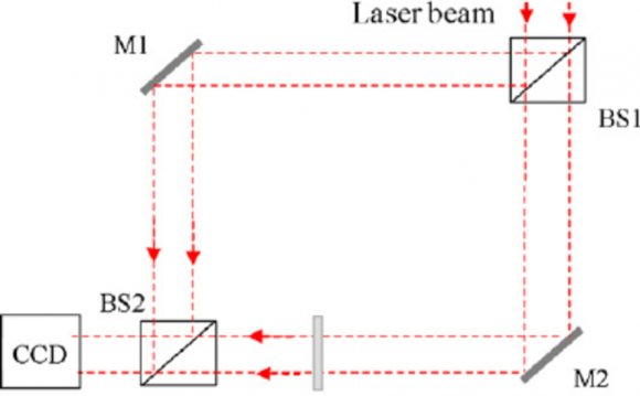 Download figure