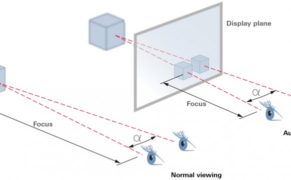 Viewing or holographic 3-D