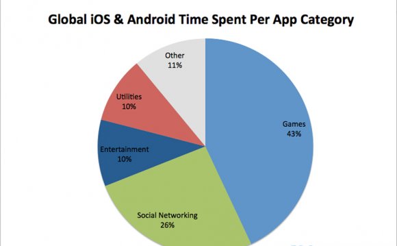 How People Use Smartphones