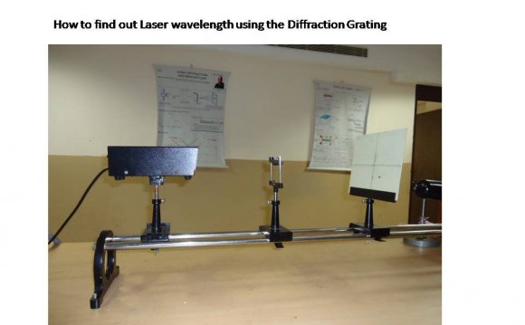 How to find LASER wavelength