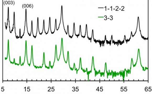 Of diffraction maxima