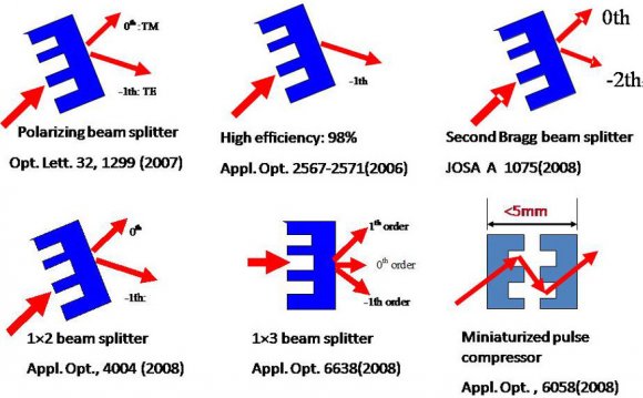 Applications of deep-etched