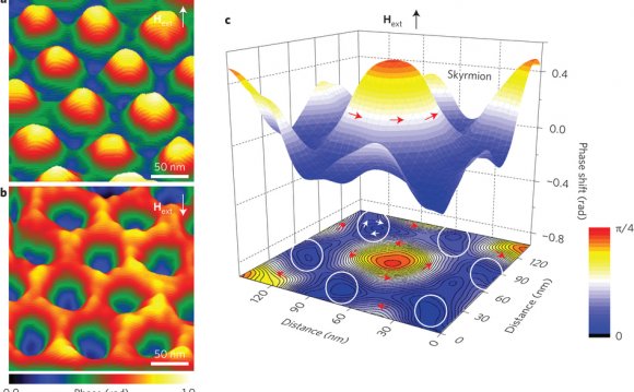 Handedness reversal of