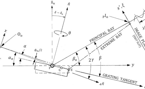 A Single-Element Plane Grating