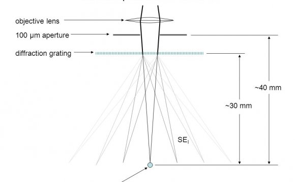 Grating 1 st aperture target