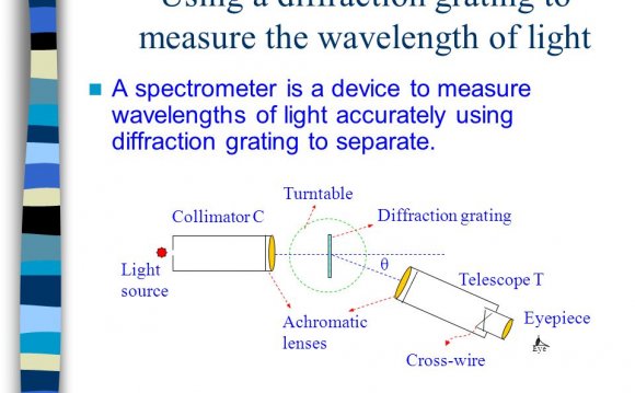 Using a diffraction grating to