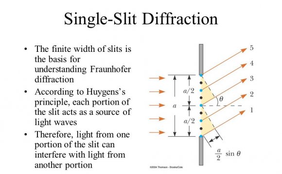 Single-Slit Diffraction The