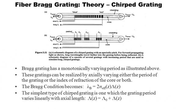 Fiber Bragg Grating: Theory