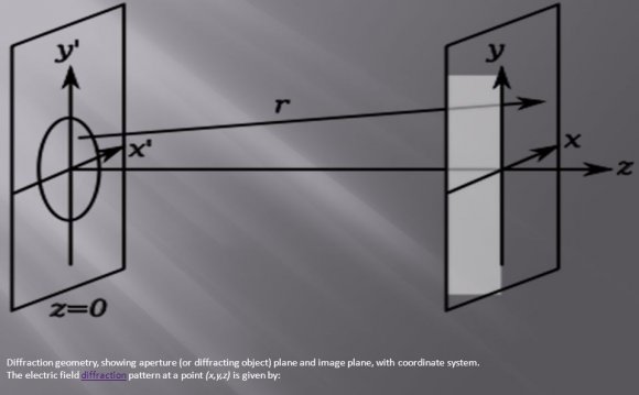 Diffraction geometry, showing