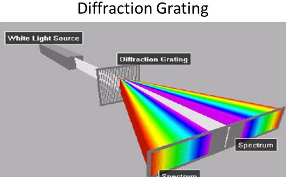 How a Diffraction Grating