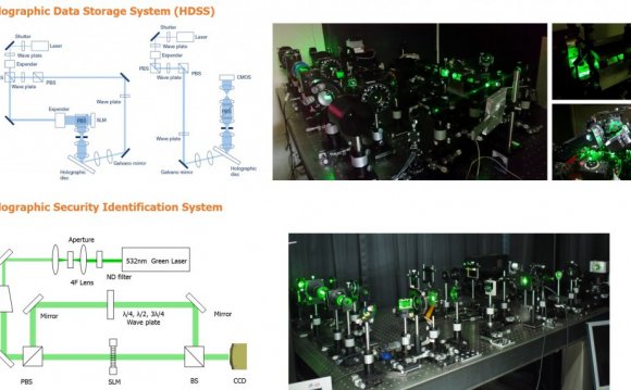 Holography Applications