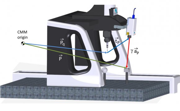 Influence of Surface Position