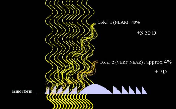 2nd order of diffraction