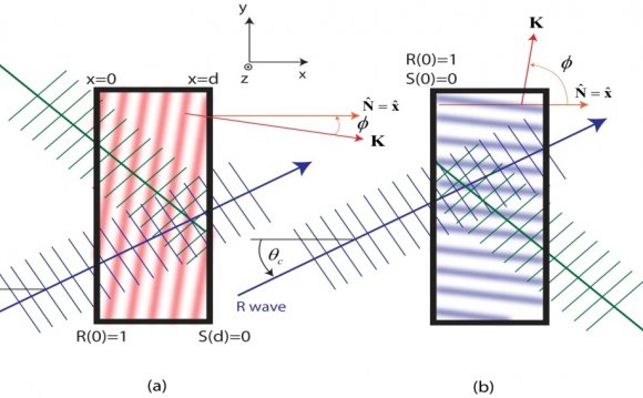 (a) Diffraction Efficiency for