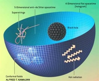 Holographic Theory