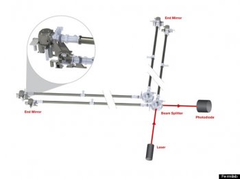 holometer diagram