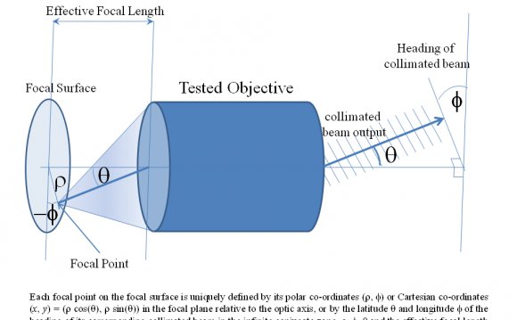 Diffraction Uses