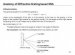 Equation for diffraction grating