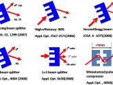 Applications of diffraction Gratings