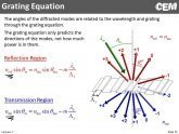 Equation for diffraction grating