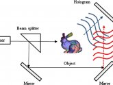 Holography definition