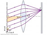 What is diffraction grating in Physics?