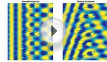 Diffraction from Sinusoidal (Sine-Wave) Gratings - FDTD