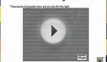 Diffraction Grating, Iridescence, Single Slit Diffraction