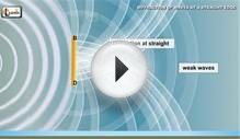 Diffraction of waves | Ripple tank waves demonstration