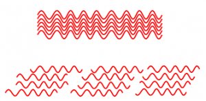 Coherent waves and incoherent bursts of waves