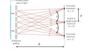 https://sharepoint.umich.edu/lsa/physics/demolab/Experiment%20Picture%20Library/Forms/DispForm.aspx?ID=26