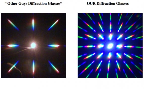 Diffraction prism