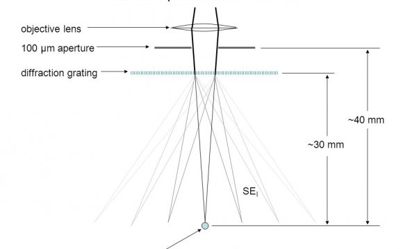 Diffraction grating spacing