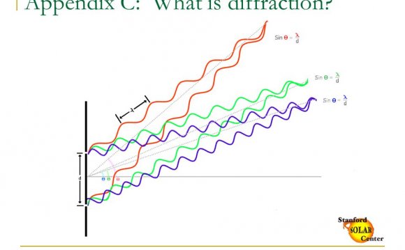What is diffraction?