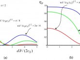 Diffraction grating equation derivation