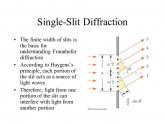 Diffraction of light Waves